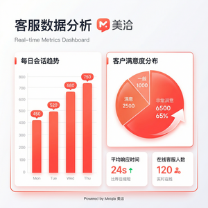 美洽客服系统销售暗能量计算